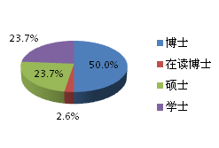 老师总人口比例_老师卡通图片